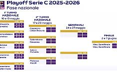 Quarti di finale Playoff di Serie C, il Catania sfider&agrave; il Lecco