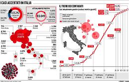 Coronavirus, quando scatta la fase 2? Ecco cosa dicono i numeri e gli epidemiologi
