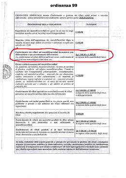 Agrigento, dopo le bollette anche le multe sono pazze