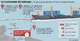 Naufragio, a Catania scafisti e superstiti