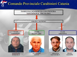 Catania, blitz antimafia Sotto scacco: foto e nomi degli arrestati