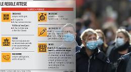 Mascherine, colori, green pass, negozi e discoteche: come cambia dal 1° febbraio la lotta al Covid