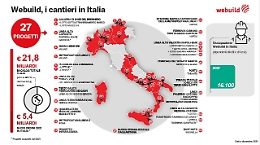Webuild: Progetto Italia è realtà, più presenza in Italia