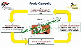 Frode carosello nel Nisseno, cartiera anche all'estero: ordinanza per 11