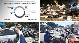 Catania, sondaggio La Sicilia-Demopolis in vista delle elezioni: cosa pensano i catanesi della città