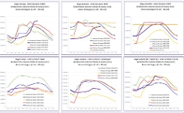 Dighe, aumentano i volumi d'acqua in Sicilia