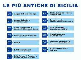 La resilienza di 13 imprese secolari in Sicilia: «Esempio per i giovani»