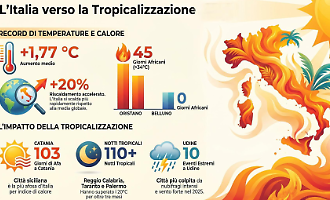 Catania la citt&agrave; pi&ugrave; afosa d'Italia, ma la Sicilia vince per vivibilit&agrave; climatica