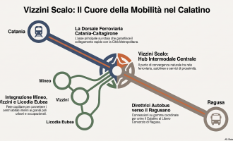 Mobilit&agrave; nelle aree interne, uno studio rilancia Vizzini Scalo come hub strategico del Calatino