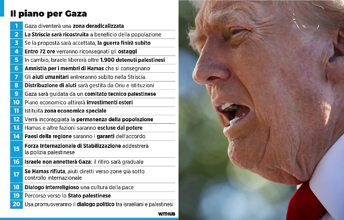 A che punto sono i negoziati per Gaza: Trump apre a modifiche ma minaccia Hamas