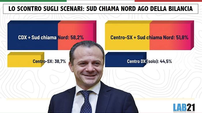 Sondaggio Regionali