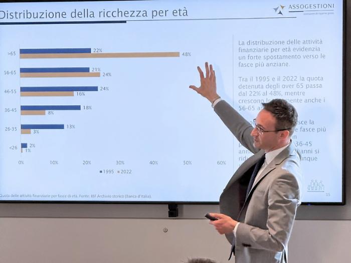 Solo il 10% dei siciliani investe in fondi comuni: grande spazio di crescita, soprattutto tra i giovani